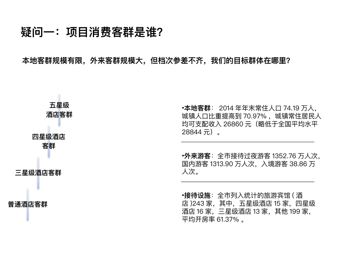 疑问一：项目消费客群是谁？ •本地客群：2014 年年末常住人口74.19 万人， 城镇
