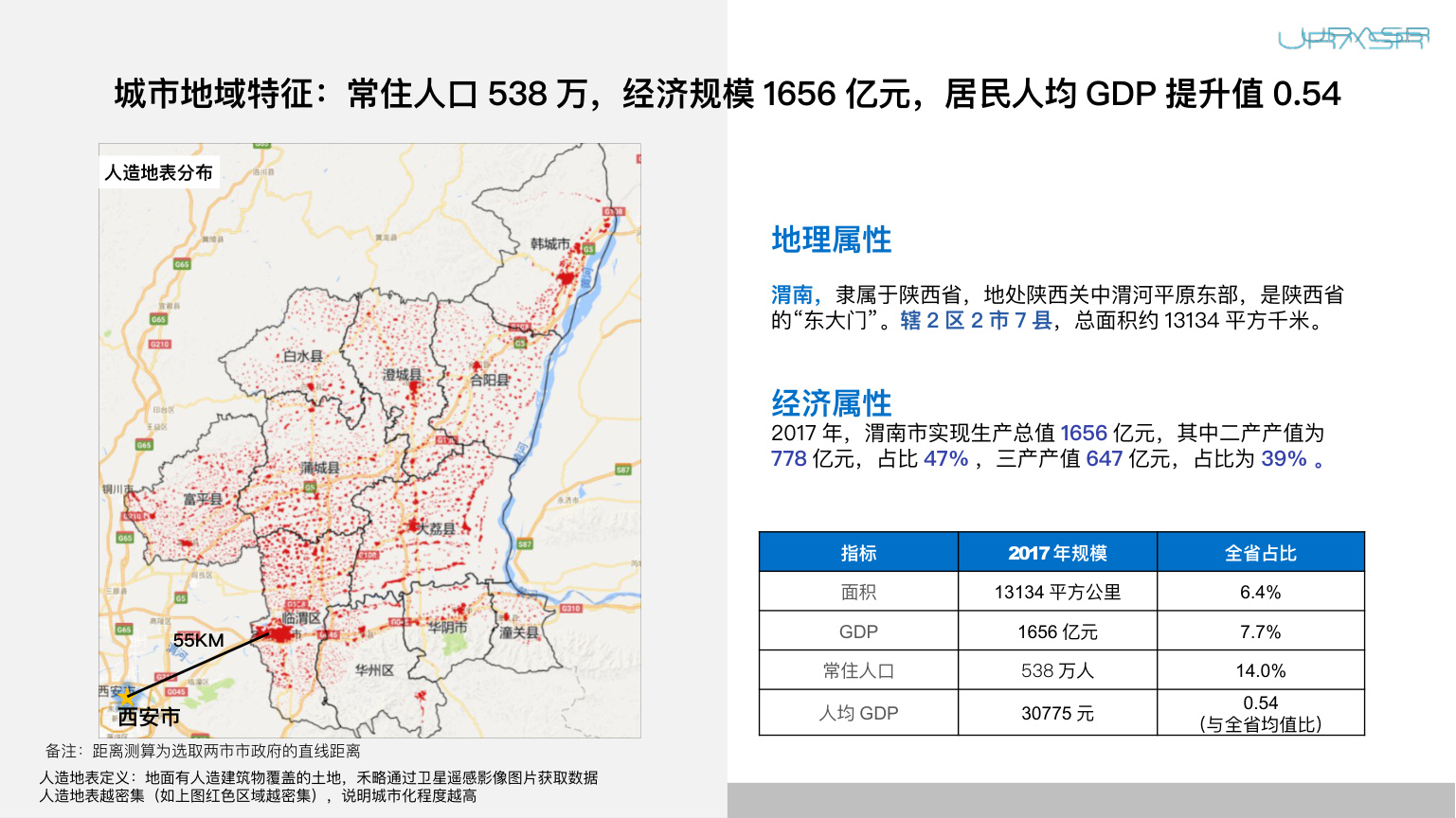 城市地域特征：常住人口538 万，经济规模1656 亿元，居民人均GDP 提升值0.54