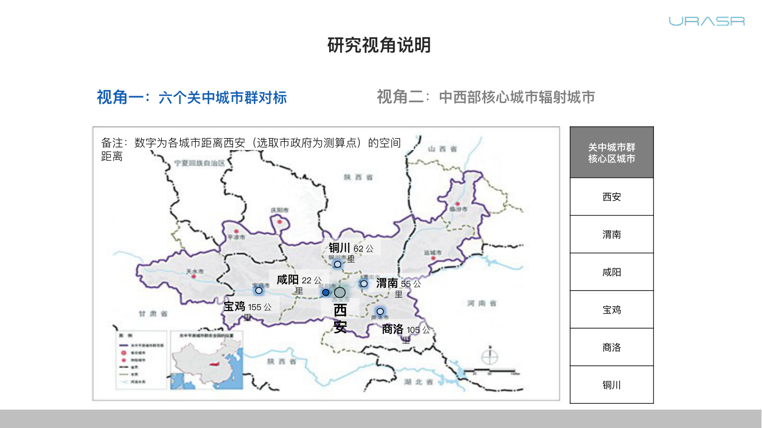 研究视角说明 视角一：六个关中城市群对标 关中城市群 核心区城市 西安 渭南 咸阳 宝鸡