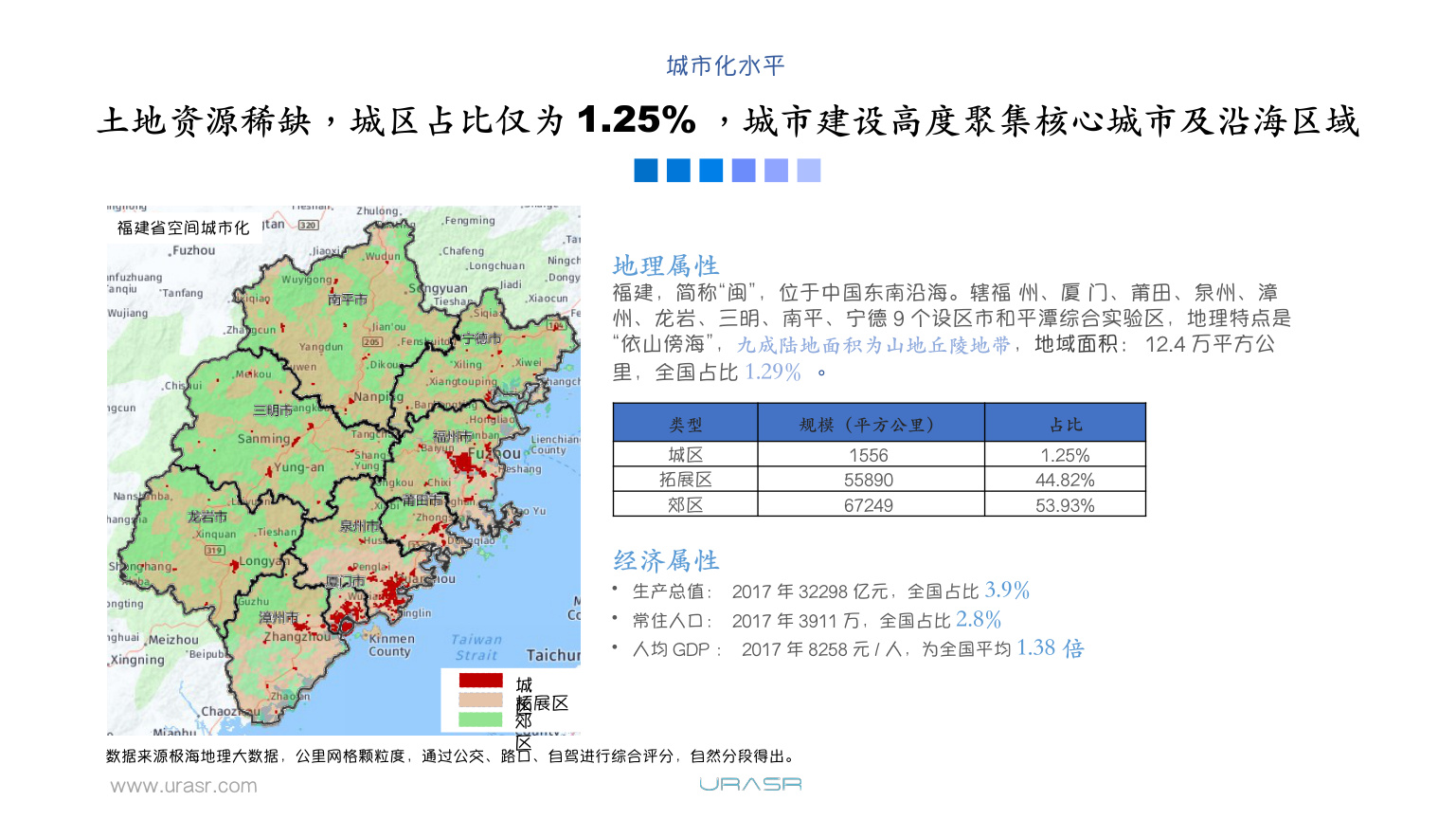 www.urasr.com 土地资源稀缺，城区占比仅为1.25% ，城市建设高度聚集核心