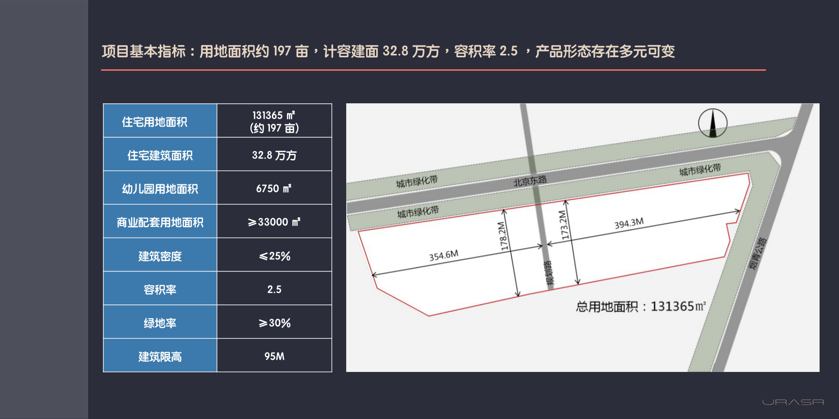 项目基本指标：用地面积约197 亩，计容建面32.8 万方，容积率2.5 ，产品形态存在